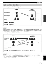 Preview for 247 page of Yamaha RX-N600 Owner'S Manual