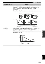 Preview for 293 page of Yamaha RX-N600 Owner'S Manual