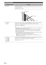 Preview for 294 page of Yamaha RX-N600 Owner'S Manual