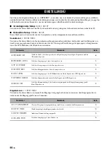 Preview for 296 page of Yamaha RX-N600 Owner'S Manual