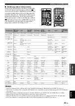 Preview for 315 page of Yamaha RX-N600 Owner'S Manual