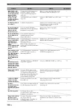 Preview for 332 page of Yamaha RX-N600 Owner'S Manual