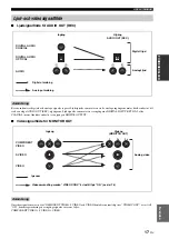 Preview for 359 page of Yamaha RX-N600 Owner'S Manual