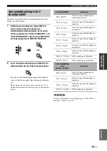 Preview for 385 page of Yamaha RX-N600 Owner'S Manual