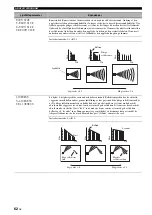 Preview for 404 page of Yamaha RX-N600 Owner'S Manual