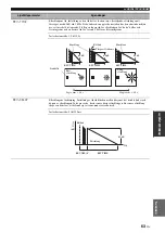 Preview for 405 page of Yamaha RX-N600 Owner'S Manual