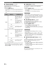 Preview for 424 page of Yamaha RX-N600 Owner'S Manual