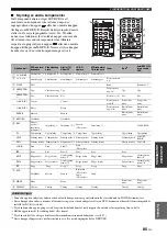 Preview for 427 page of Yamaha RX-N600 Owner'S Manual