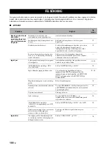 Preview for 442 page of Yamaha RX-N600 Owner'S Manual