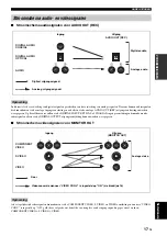 Preview for 471 page of Yamaha RX-N600 Owner'S Manual