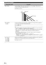 Preview for 518 page of Yamaha RX-N600 Owner'S Manual