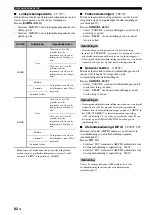 Preview for 536 page of Yamaha RX-N600 Owner'S Manual