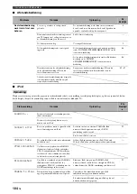 Preview for 558 page of Yamaha RX-N600 Owner'S Manual