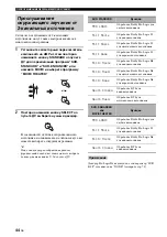 Preview for 610 page of Yamaha RX-N600 Owner'S Manual