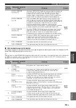 Preview for 626 page of Yamaha RX-N600 Owner'S Manual