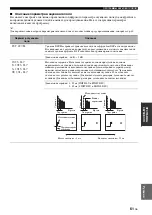 Preview for 628 page of Yamaha RX-N600 Owner'S Manual