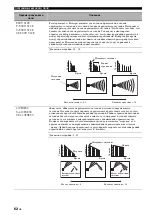 Preview for 629 page of Yamaha RX-N600 Owner'S Manual