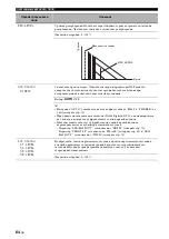 Preview for 631 page of Yamaha RX-N600 Owner'S Manual