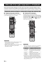 Preview for 651 page of Yamaha RX-N600 Owner'S Manual