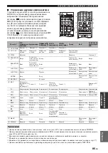 Preview for 652 page of Yamaha RX-N600 Owner'S Manual