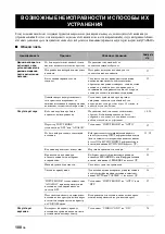 Preview for 667 page of Yamaha RX-N600 Owner'S Manual