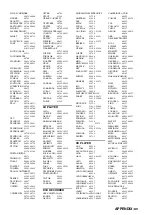 Preview for 688 page of Yamaha RX-N600 Owner'S Manual