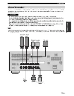 Preview for 15 page of Yamaha RX-N600D Owner'S Manual