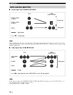 Preview for 18 page of Yamaha RX-N600D Owner'S Manual