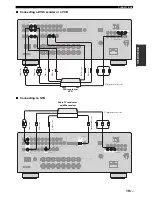 Preview for 21 page of Yamaha RX-N600D Owner'S Manual