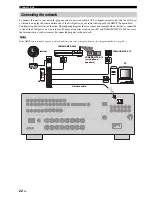 Preview for 24 page of Yamaha RX-N600D Owner'S Manual