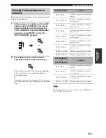 Preview for 45 page of Yamaha RX-N600D Owner'S Manual