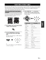 Preview for 55 page of Yamaha RX-N600D Owner'S Manual