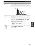 Preview for 79 page of Yamaha RX-N600D Owner'S Manual