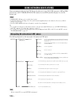 Preview for 108 page of Yamaha RX-N600D Owner'S Manual