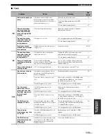 Preview for 117 page of Yamaha RX-N600D Owner'S Manual