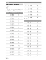 Preview for 124 page of Yamaha RX-N600D Owner'S Manual