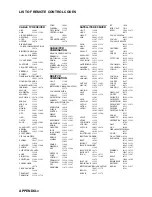 Preview for 130 page of Yamaha RX-N600D Owner'S Manual