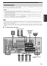 Предварительный просмотр 17 страницы Yamaha RX RX-Z7 Owner'S Manual