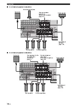 Предварительный просмотр 18 страницы Yamaha RX RX-Z7 Owner'S Manual