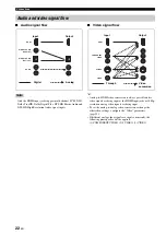 Предварительный просмотр 22 страницы Yamaha RX RX-Z7 Owner'S Manual