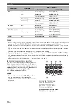 Предварительный просмотр 26 страницы Yamaha RX RX-Z7 Owner'S Manual