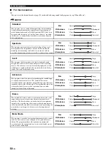 Предварительный просмотр 50 страницы Yamaha RX RX-Z7 Owner'S Manual