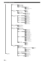 Предварительный просмотр 82 страницы Yamaha RX RX-Z7 Owner'S Manual