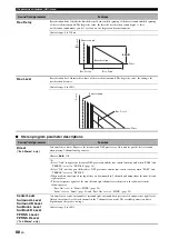 Предварительный просмотр 88 страницы Yamaha RX RX-Z7 Owner'S Manual