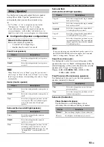 Предварительный просмотр 93 страницы Yamaha RX RX-Z7 Owner'S Manual