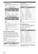 Предварительный просмотр 94 страницы Yamaha RX RX-Z7 Owner'S Manual