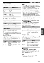 Предварительный просмотр 99 страницы Yamaha RX RX-Z7 Owner'S Manual