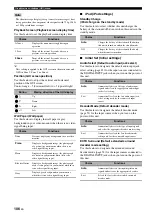 Предварительный просмотр 106 страницы Yamaha RX RX-Z7 Owner'S Manual