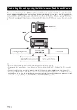 Предварительный просмотр 112 страницы Yamaha RX RX-Z7 Owner'S Manual