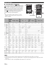 Предварительный просмотр 114 страницы Yamaha RX RX-Z7 Owner'S Manual